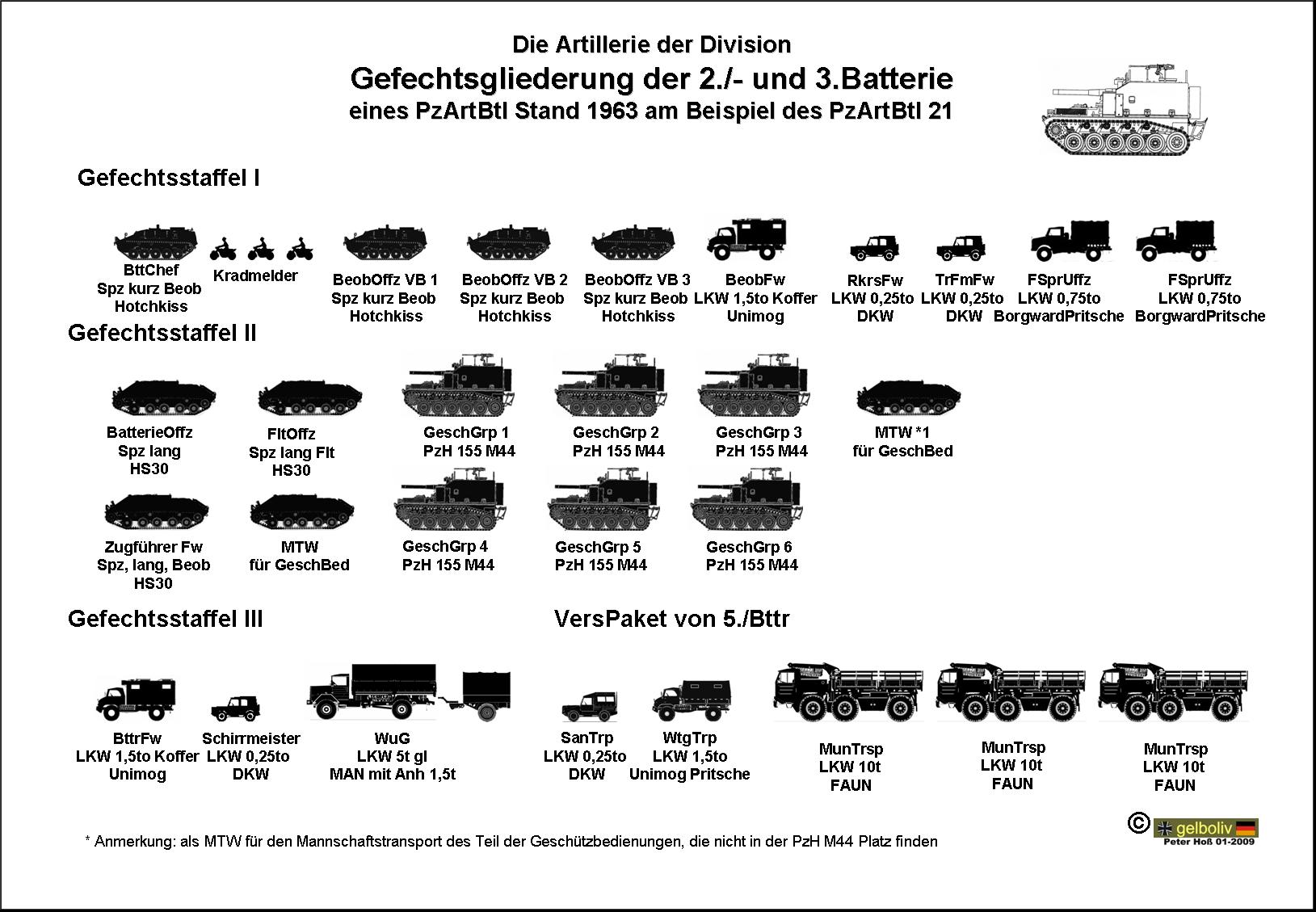 Glied 2.u.3.Bttr PzArtBtl 21 1963