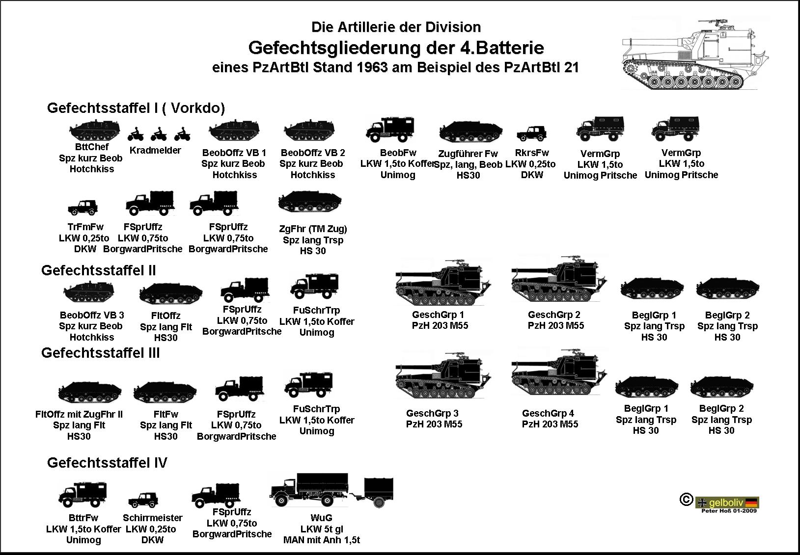 Glied 4.Bttr PzArtBtl 21 1963