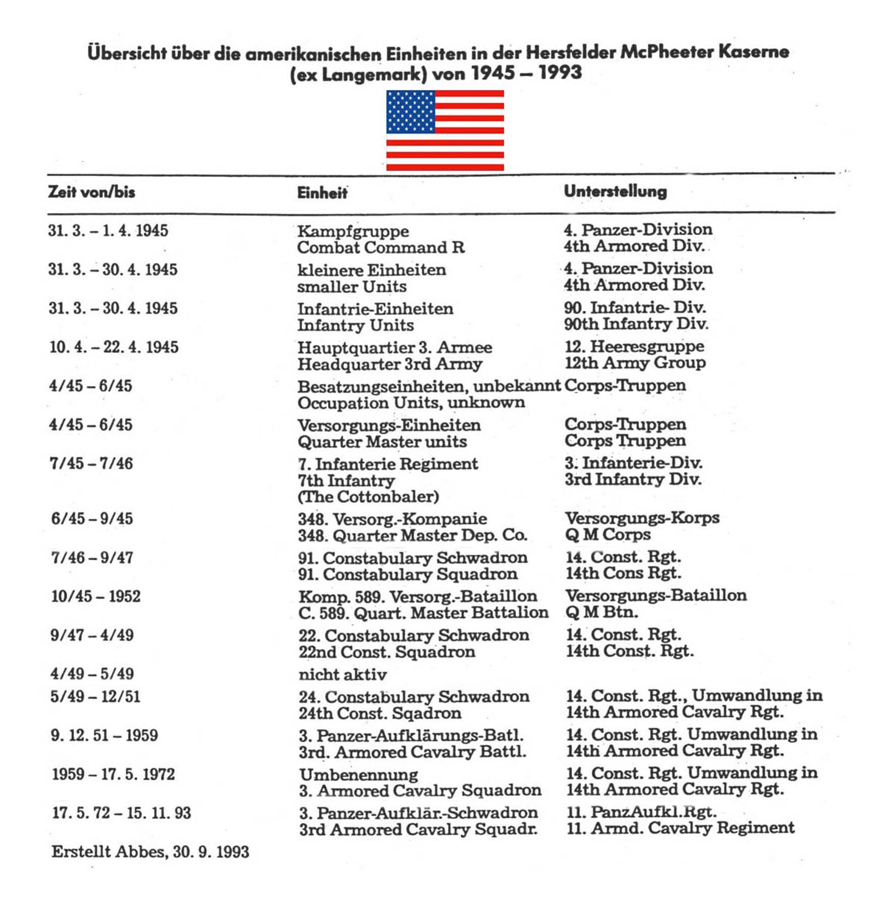 US Einheiten in der McPheeters Barraks232a Kopie