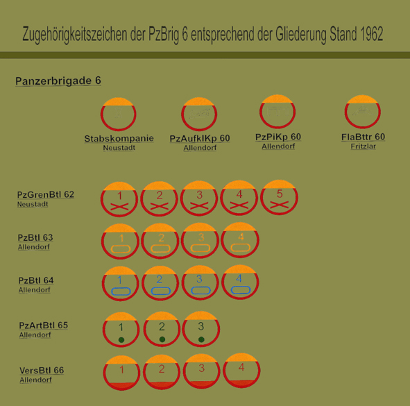 pzbrig-6-stand-19621