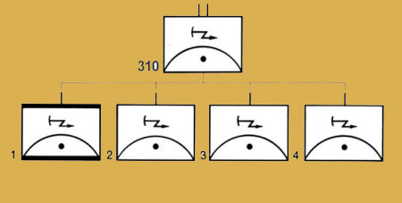 FlaBtl 310 Gliederung