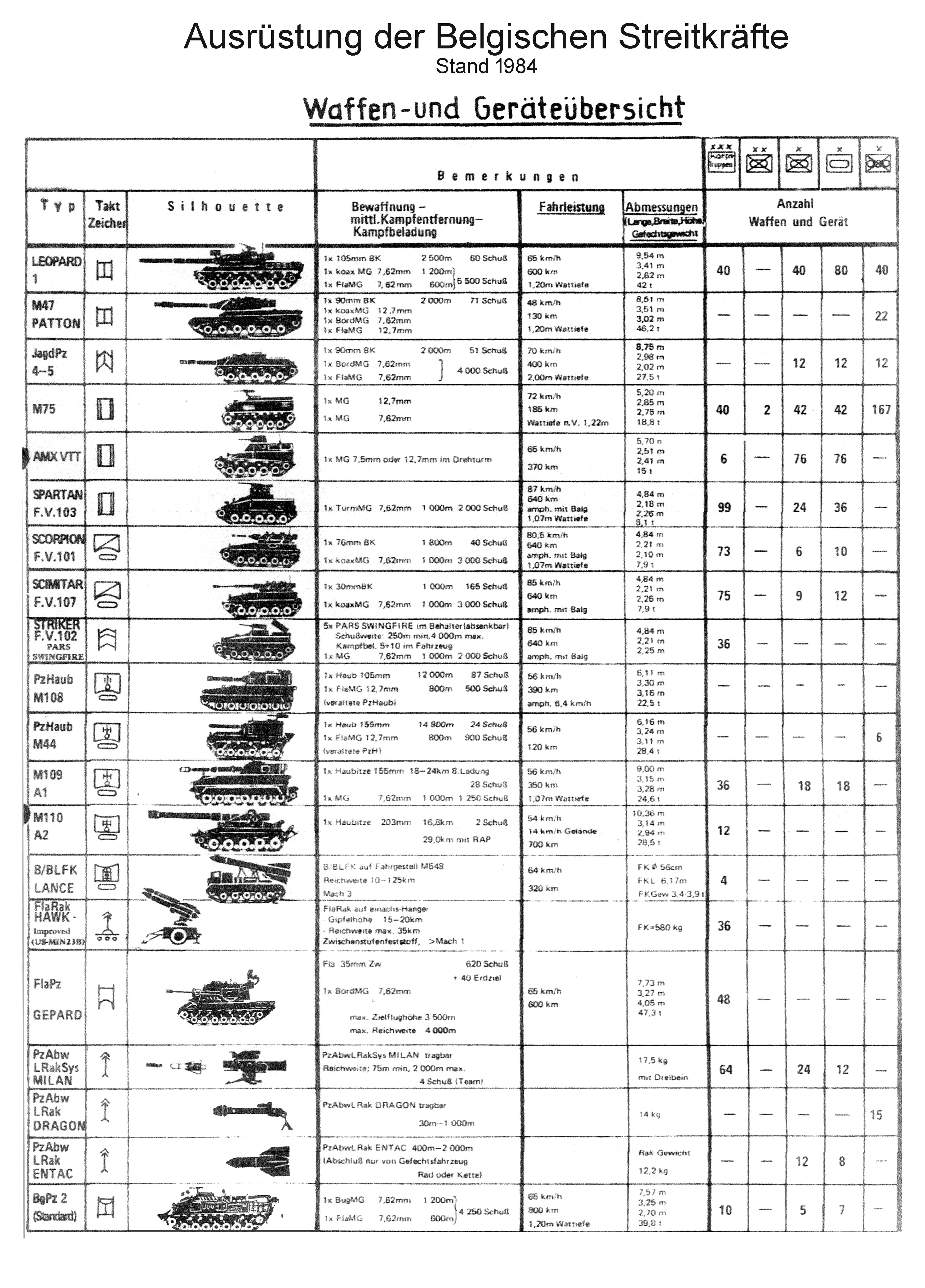 Waffen u Gerät Belgisxhe Armee Kopie