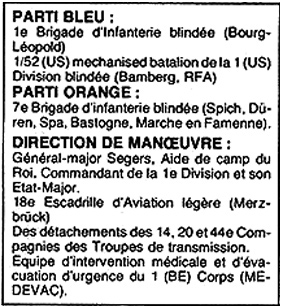 BE Übung Red Tornado Kräfte Blau