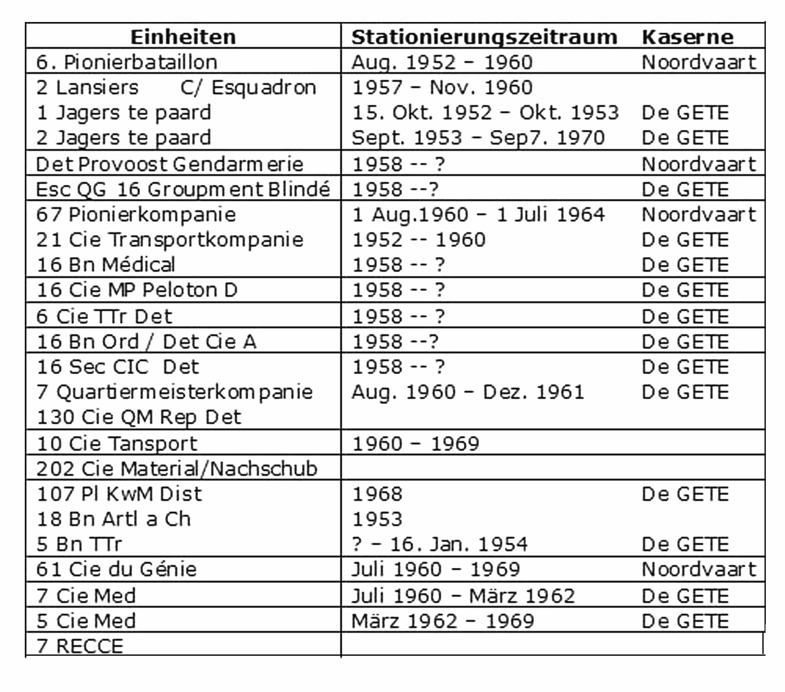 Übersicht BE Einheiten KS