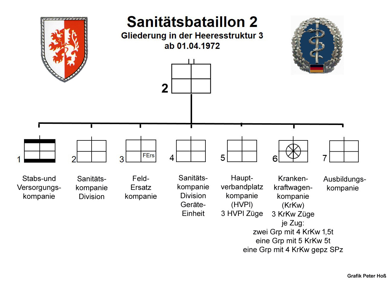 sanbtl 2 gliederung 1972 kopie