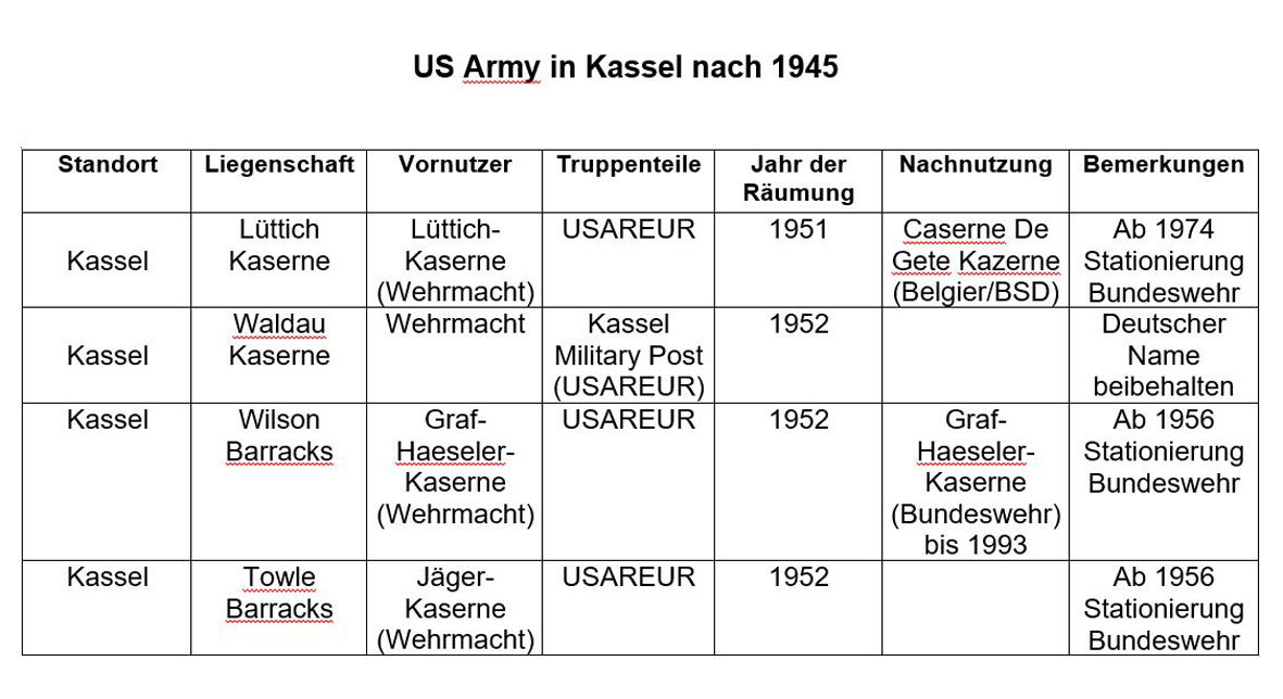 US Army Kassel nach 1945